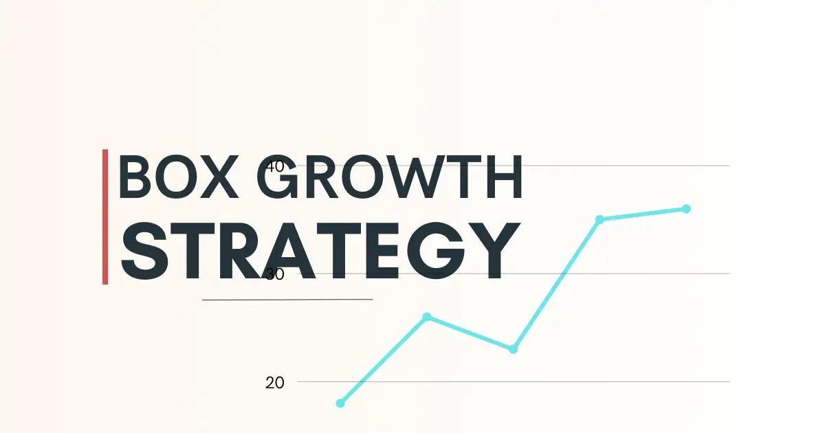 Box Growth Strategy: How Box is Leading the C Market